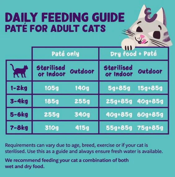 Edgard & Cooper Cat Pate Chicken 85g - Image 3