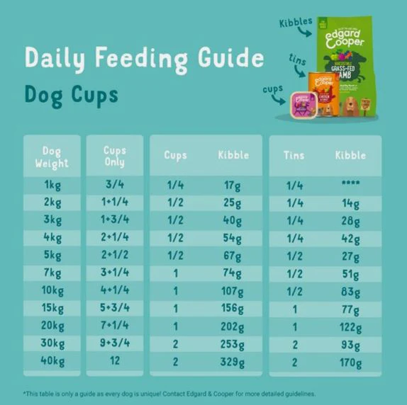 Edgard & Cooper Wet Multipack Cup for Dogs 6x100g - Image 4