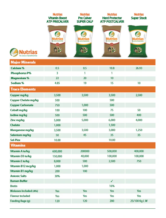 Nutrias ATP Herd Protector Postcalver -20kg - Image 2