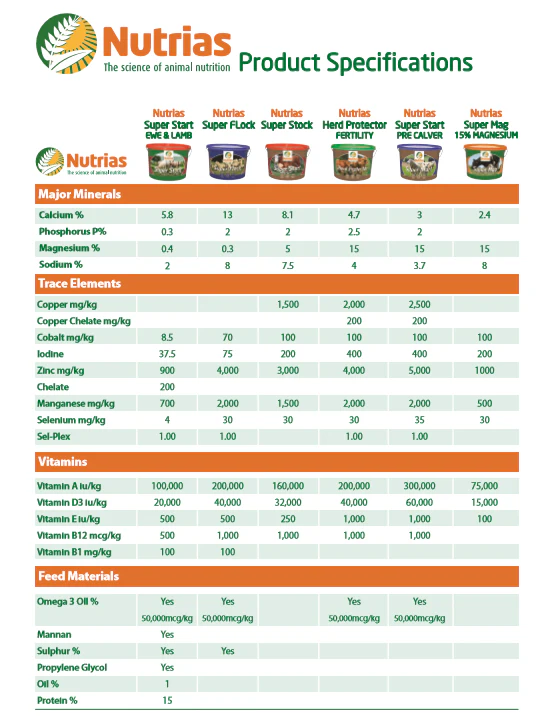Nutrias Super Mag 15% (18KG Bucket) - Image 2