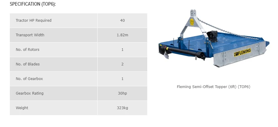 Fleming Offset Grass Topper - Image 4