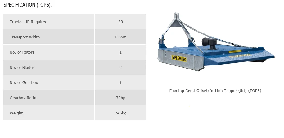 Fleming Offset Grass Topper - Image 5