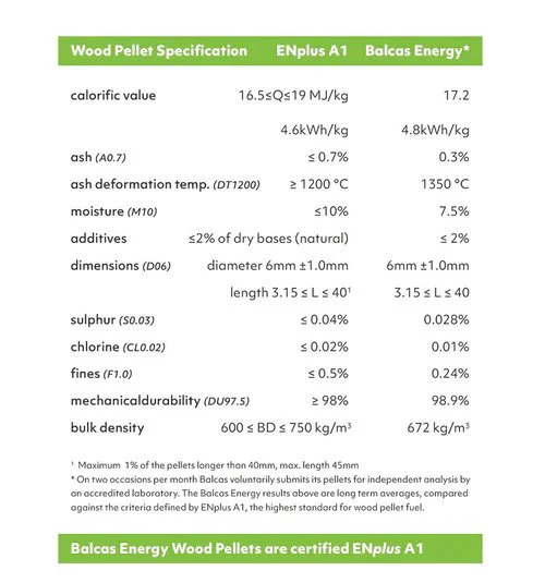 Balcas Wood Pellets - 10kg - Image 2